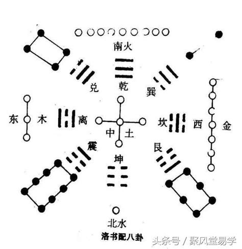 河圖洛書的由來|解說專欄｜河圖洛書新